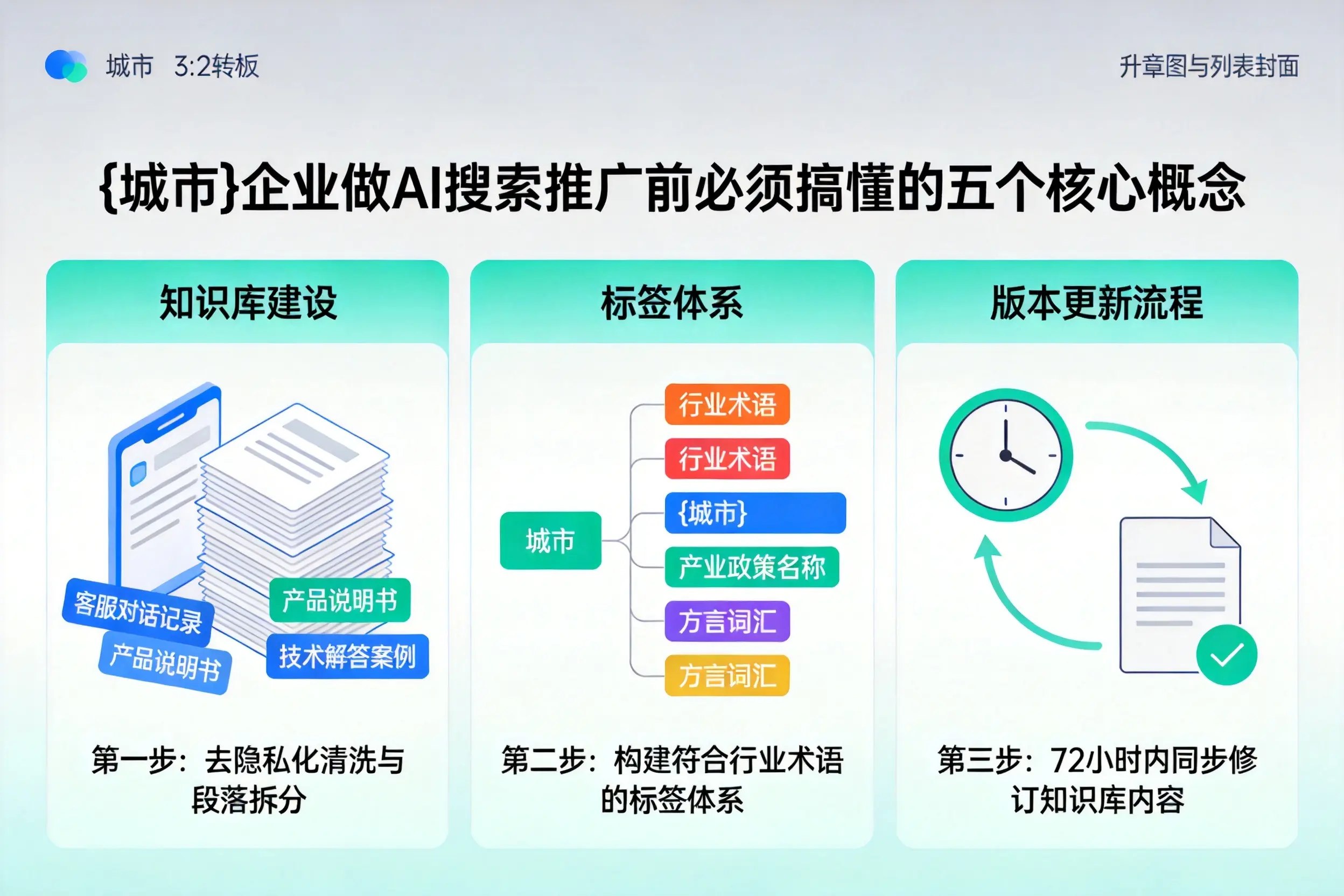 白玉企业做AI搜索推广前必须搞懂的五个核心概念